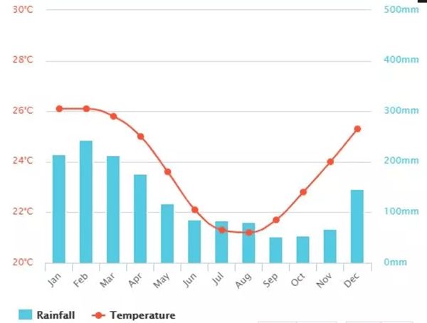 毛里求斯，不要太美